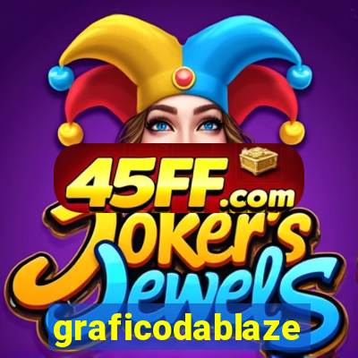 graficodablaze